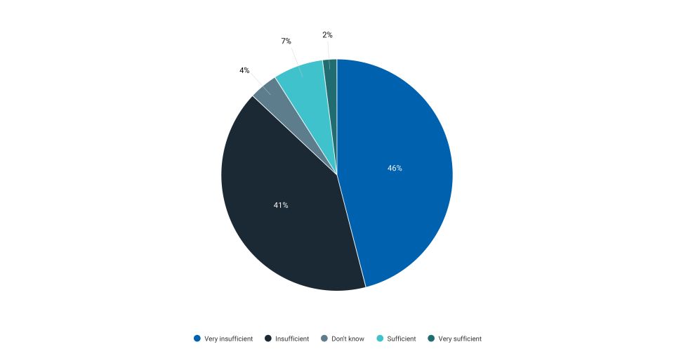 TMX POV - What is holding back investment in Canadian critical minerals?