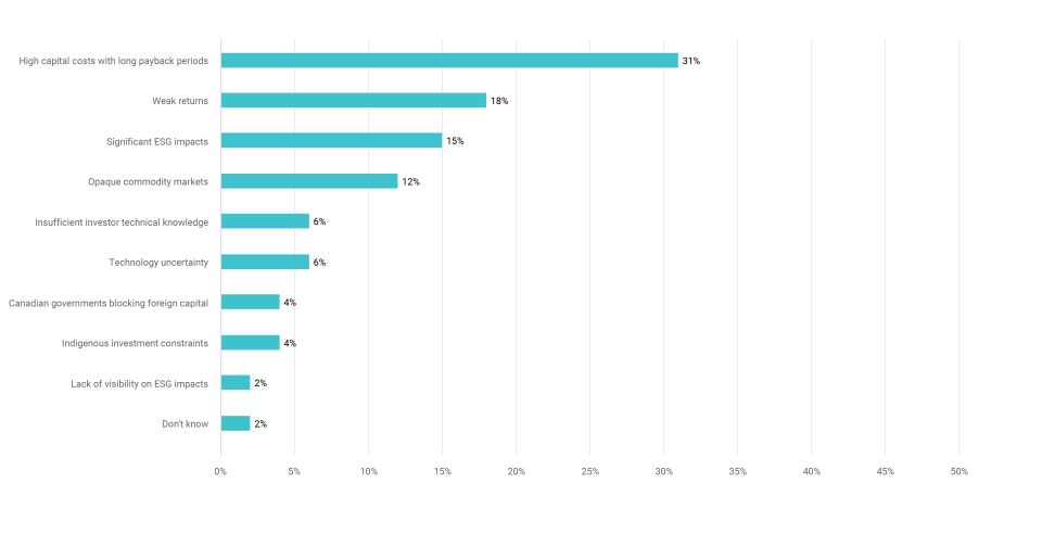 TMX POV - What is holding back investment in Canadian critical minerals?