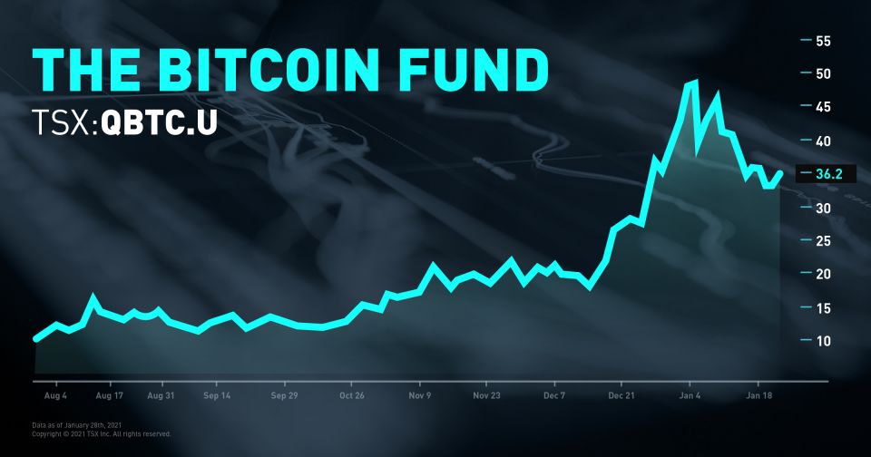 The Bitcoin Fund, TSX: QBTC.U